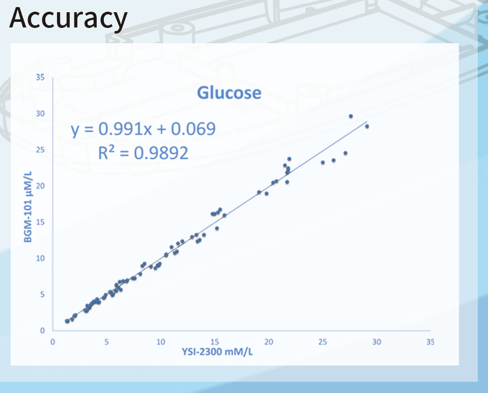 Blood Glucose Meter BGM-102