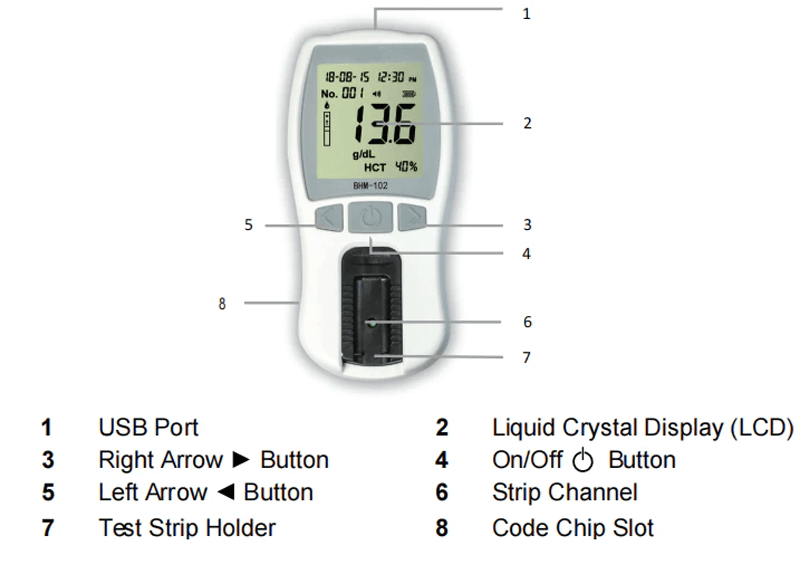 Hemoglobin Meters BHM-102